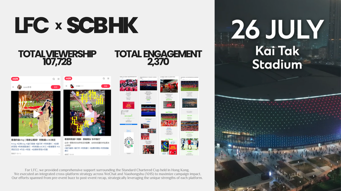 Liverpool FC and Standard Chartered Hong Kong cross-platform campaign